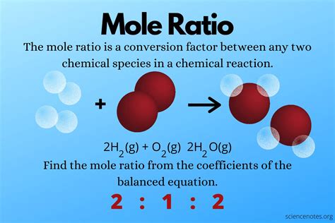 mole ratio formula